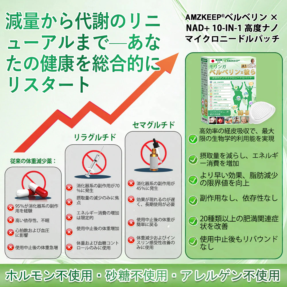 🇯🇵医師発想の先進ケア！𝐀𝐌𝐙𝐊𝐄𝐄𝐏® モリンガ×ベルベリン×𝐍𝐀𝐃+ これ𝟏枚で𝟏𝟎役 ナノマイクロニードルパッチ（最短𝟕日で変化を実感）